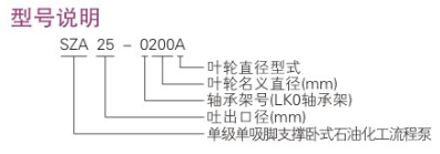 ZA型石油化工流程泵型號說明